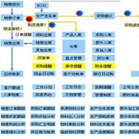 25175鞋业ERP之采购管理篇