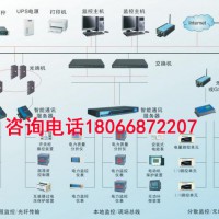 低压电力监控终端免费送环保用电系统平台