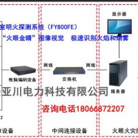 森林防火视觉识别报警系统技术特点