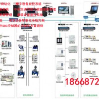 智慧楼宇自控BA,建筑设备自动化管理系统BMS