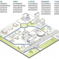 ES4.16.20A型智能照明系统和楼宇自控系统BAS