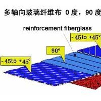 多轴向玻璃纤维布