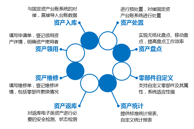 i深圳资产管理系统