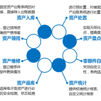 i深圳资产管理系统