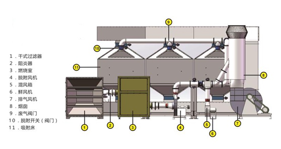 喷漆房废气处理设备催化燃烧厂家设计安装