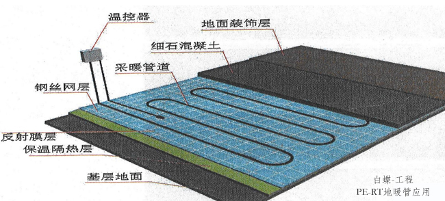 2021年影响地暖管价钱  效果好的地暖管知名品牌