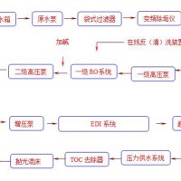 东莞市超纯水设备厂家