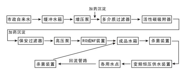 某工厂宿舍厂房用直饮水设备