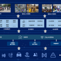 智慧社区管理系统，智慧社区服务平台，智慧社区厂家