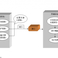 公安局满意度电话回访系统，警务回访系统