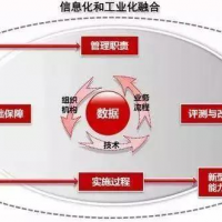 两化融合贯标对企业的好处