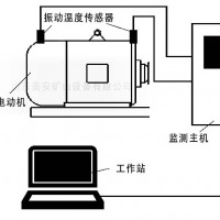 矿井电动机前后主轴承温度振动震动在线监测装置