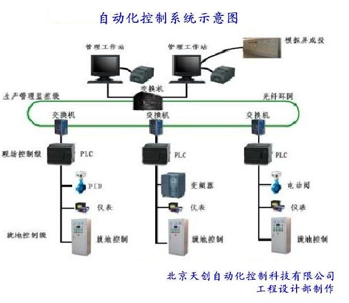 供应工业远程自动化控制 工业远程控制器 工业远程监控系统