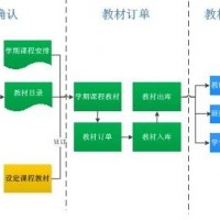 教材管理系统