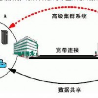 校园数据灾备方案