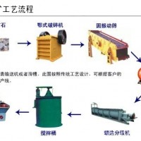 巩义铂思特含砷金精矿焙烧处理方法，含砷金精矿提取金银的工艺