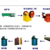 巩义铂思特全套选金生产线设备，富集提纯黄金的方法，选金吸金毯