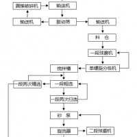 巩义铂思特低品位金矿绿色堆浸提金技术，金矿碳浆吸附工艺