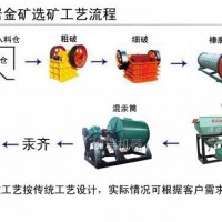 巩义铂思特含碳金矿石的预处理方法，金矿尾矿干排工艺流程