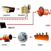 巩义铂思特浸出高砷金精矿的工艺，含砷金精矿焙烧和氰化浸出工艺