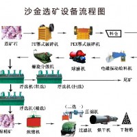 巩义铂思特沙金设备，重选沙金设备，沙金回收设备，沙金沾金溜槽