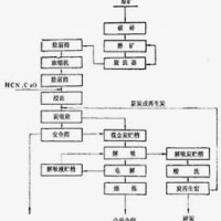 巩义铂思特沙场毛细金选取设备，富集提纯黄金的方法，选金淘金毯