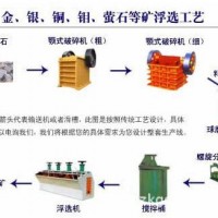 巩义铂思特难选复杂铜矿石选矿工艺，浮选铜矿新药剂，选铜压滤机