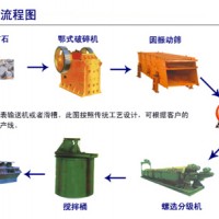 巩义铂思特从铜精矿中浸出铜的技术，铜的精炼工艺，选铜压滤机