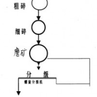 巩义铂思特选辉钼矿设备，辉钼矿精选设备，辉钼矿浮选工艺