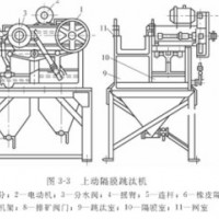 巩义铂思特预处理中低品位铝土矿工艺，低品位铝土矿脱硅工艺