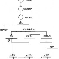 巩义铂思特低品位钛铁矿选矿方法，钛铁矿精选设备，钛铁矿重选