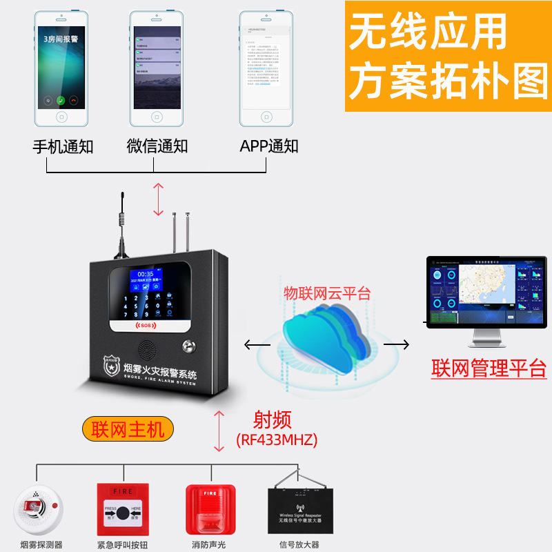 433MHZ无线紧急按钮无线烟感器火灾消防专用联网报警器