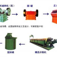 巩义铂思特难处理金矿处理方法，黄金冶炼工艺，金尾矿脱水压滤机