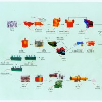 巩义铂思特含砷金精矿氰化提金新工艺，金矿氰化渣中金的回收方法