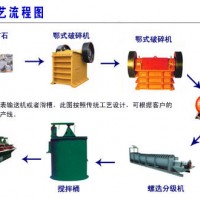 巩义铂思特铜矿石选冶工艺，铜精矿的浸出工艺，铜的冶炼方法