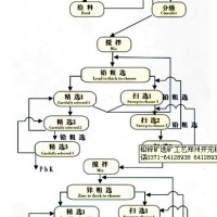 巩义铂思特低品位难选铅锌矿选矿工艺流程，难选铅锌矿的浮选方法