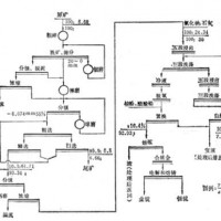 巩义铂思特低品位金矿石堆浸工艺，黄金冶炼方法，选金脱水压滤机