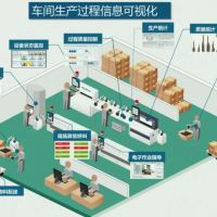 申报数字化车间必备9大条件