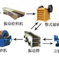 巩义铂思特石英矿加工设备，石英矿棒磨磁选工艺，石英矿碎石机