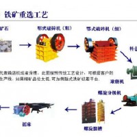 巩义铂思特赤铁矿干选预选工艺，赤铁矿除杂提纯，选赤铁矿跳汰机