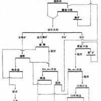 巩义铂思特钨矿石选矿生产工艺，钨矿石浮选设备，钨精矿提纯