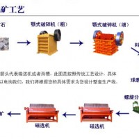 巩义铂思特贫赤铁矿矿石的处理方法，高磷赤铁矿提铁降磷新技术