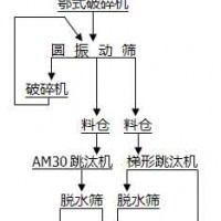 巩义铂思特重晶石精加工设备，低品位重晶石提纯增白工艺