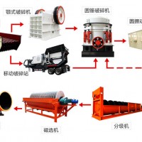 巩义铂思特低品位氧化锰矿选矿生产工艺，贫锰矿富集跳汰机