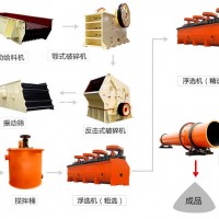 巩义铂思特萤石矿常规浮选工艺，细粒难选石英型萤石矿浮选设备