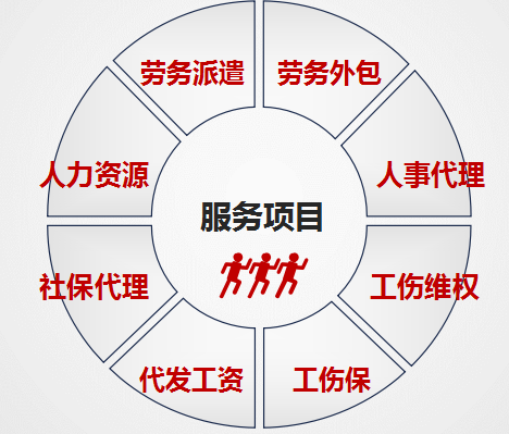 安徽中保汇思劳务服务有限公司 阜阳劳务派遣 劳务外包