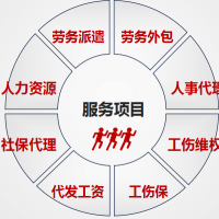 安徽中保汇思劳务服务有限公司 阜阳劳务派遣 劳务外包