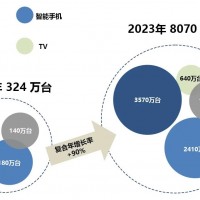 功率LED清洗剂W3300介绍