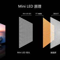 功率LED清洗剂W3300TD介绍