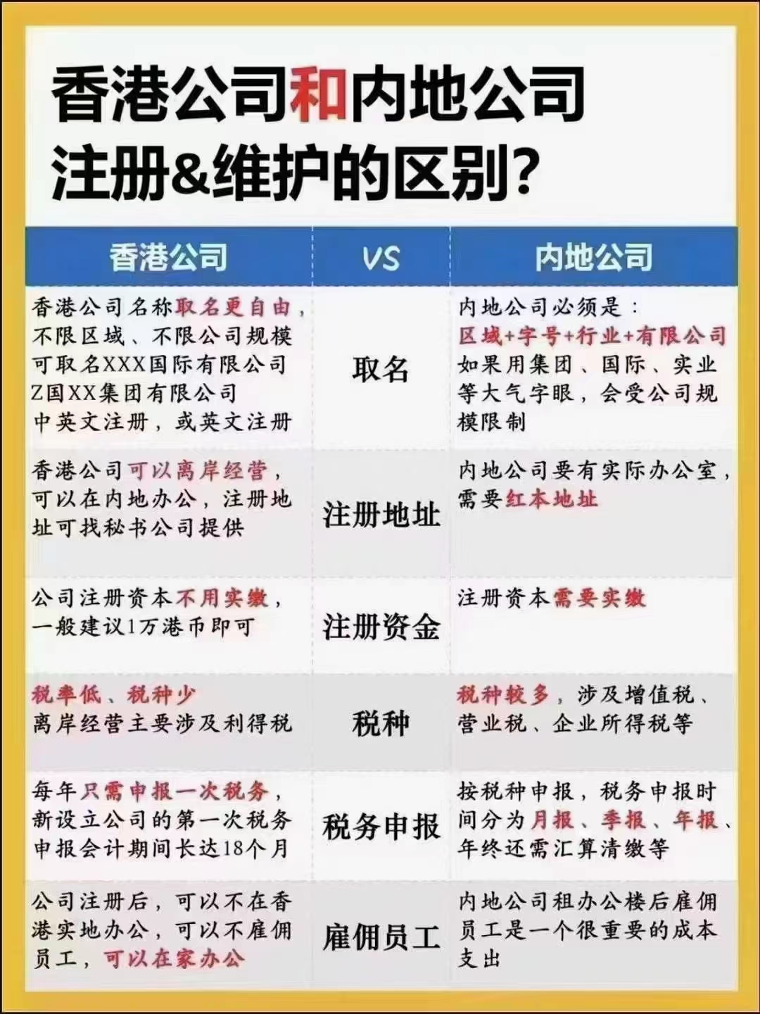 《香港注册公司全攻略：注意事项与专业服务》